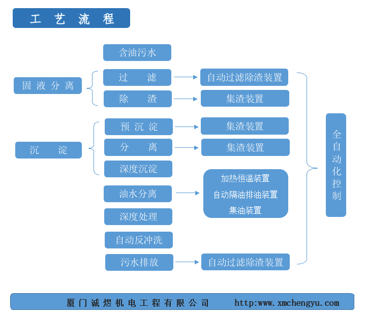 隔油設備.png